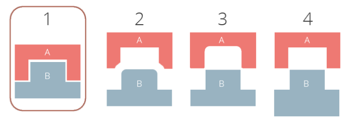 Examples of fit matching 
